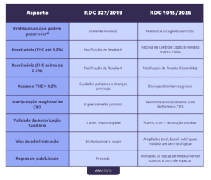 rdc 1015